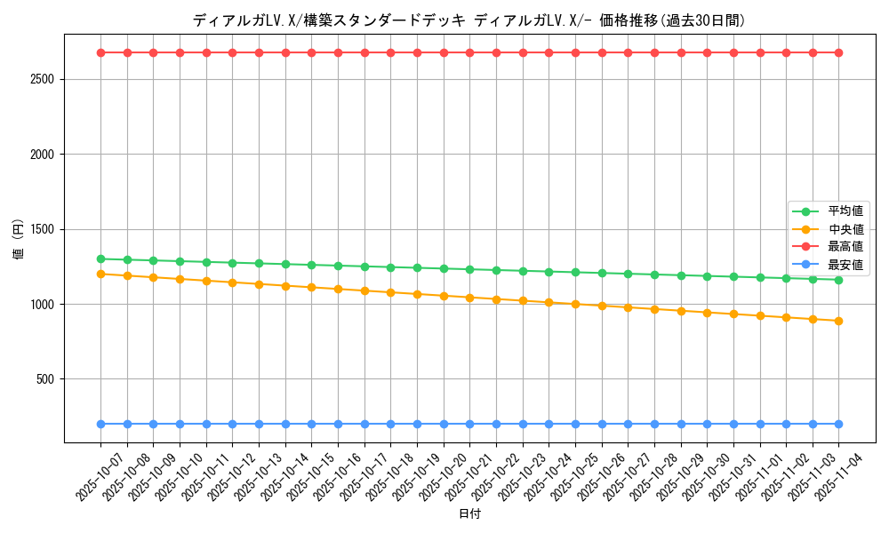 card_28449_series_61065_rarity_95225_graph