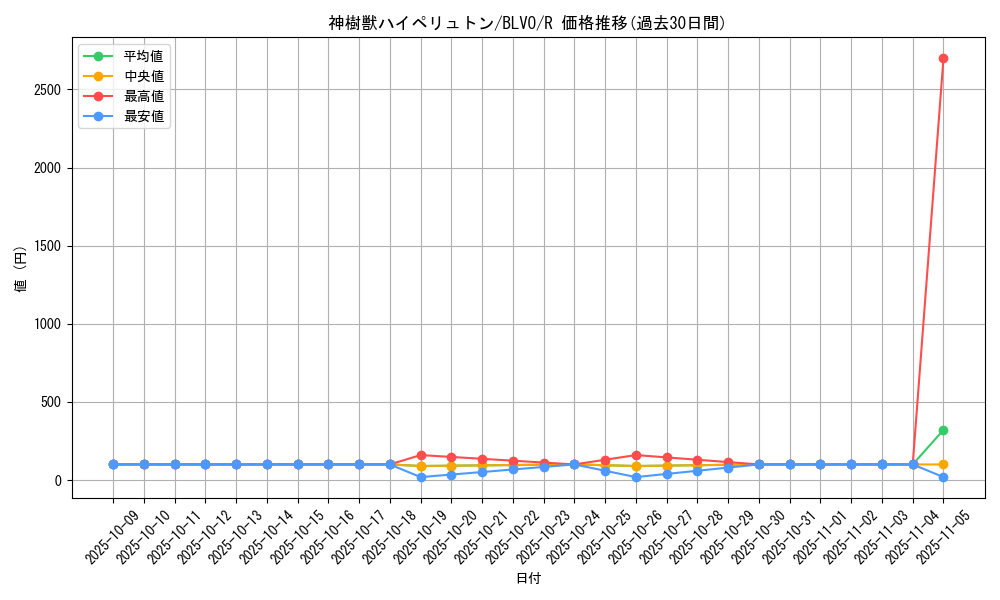 card_2844_series_6334_rarity_62_graph