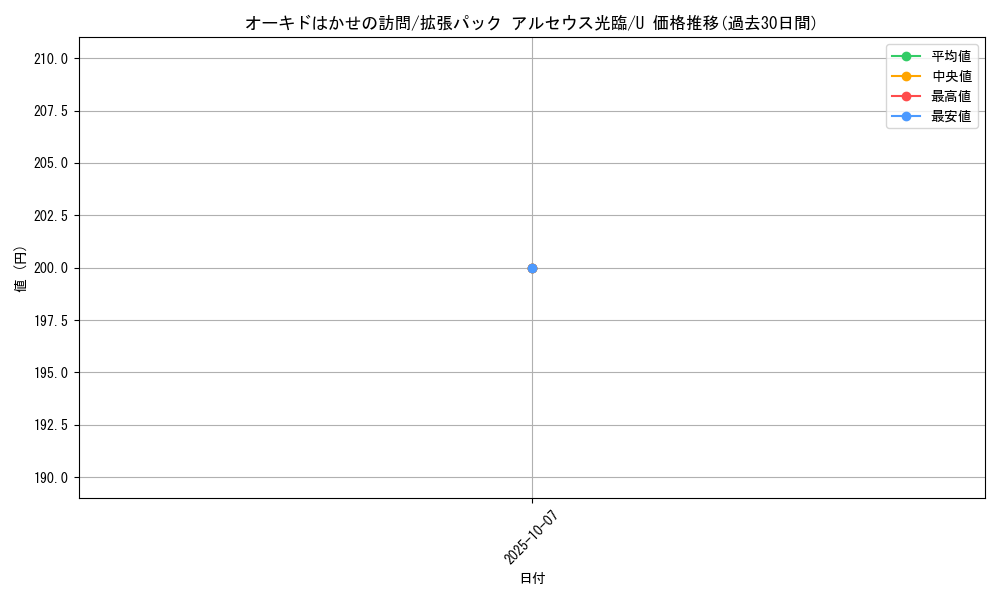 card_28450_series_61089_rarity_65215_graph