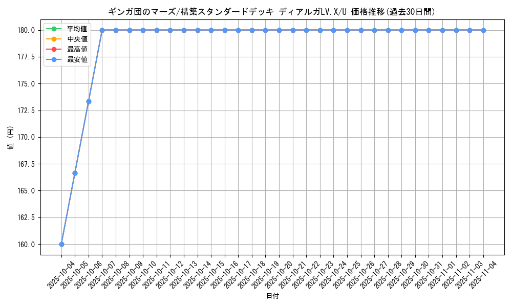 card_28451_series_61065_rarity_65215_graph