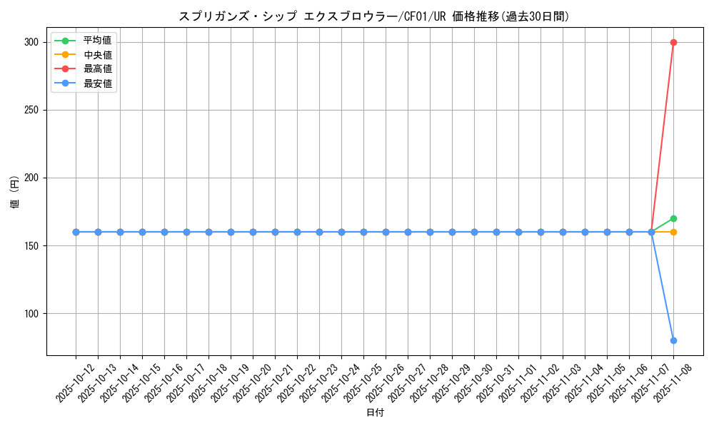 card_2848_series_1019_rarity_7_graph