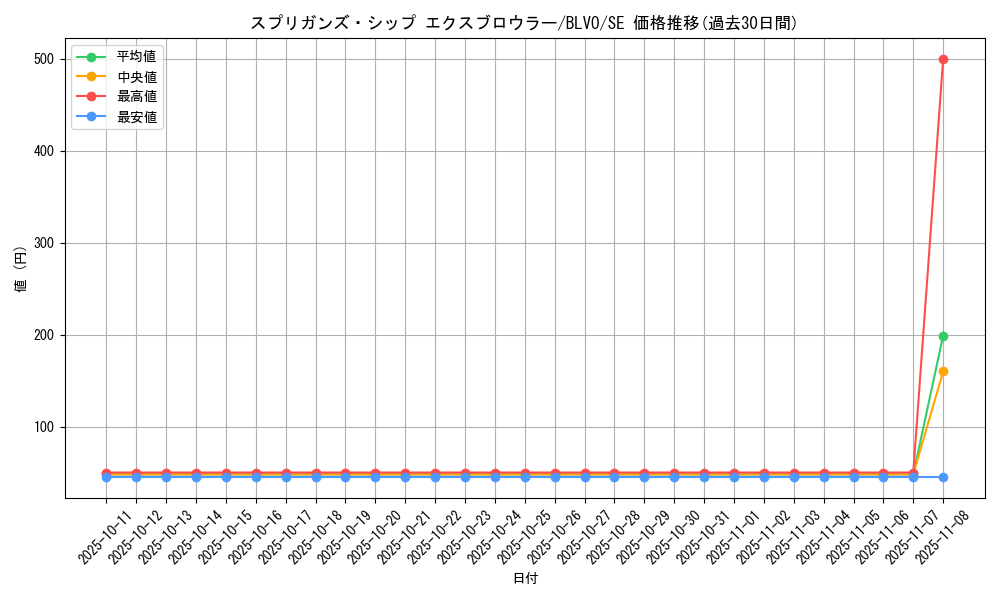 card_2848_series_6334_rarity_5_graph