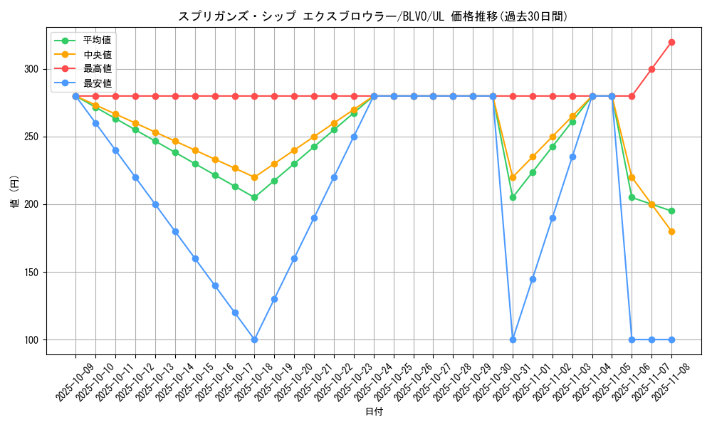 card_2848_series_6334_rarity_77_graph