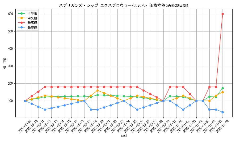 card_2848_series_6334_rarity_7_graph