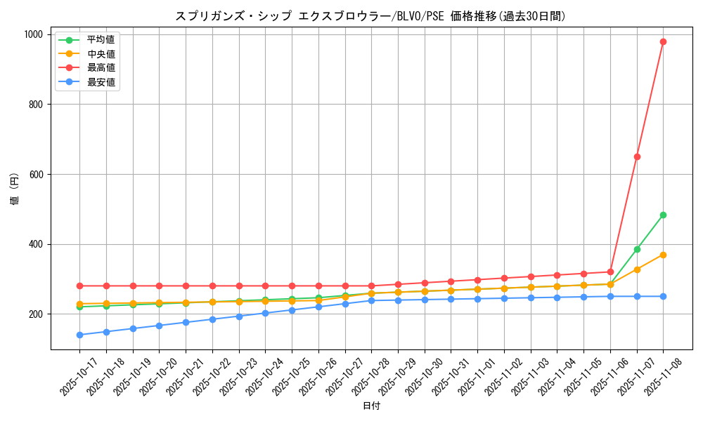 card_2848_series_6334_rarity_8_graph