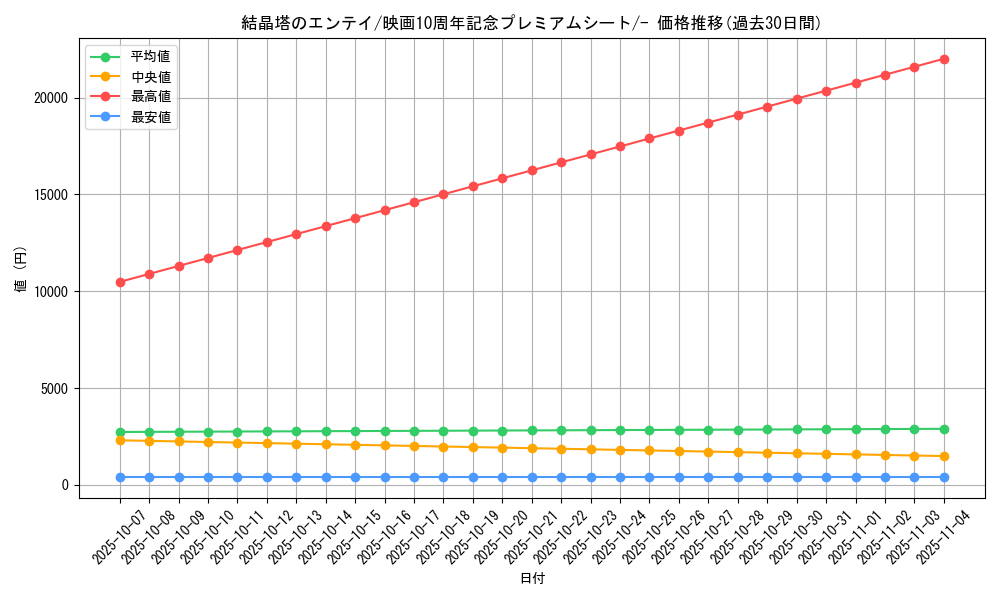 card_28508_series_61067_rarity_95225_graph