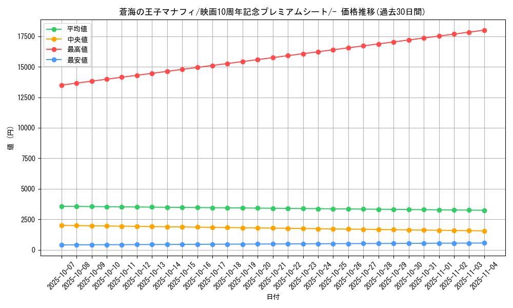 card_28509_series_61067_rarity_95225_graph