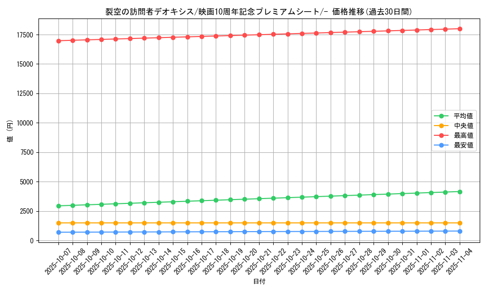 card_28511_series_61067_rarity_95225_graph