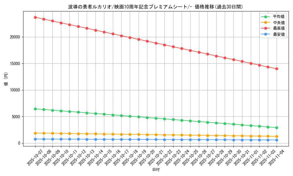 card_28513_series_61067_rarity_95225_graph