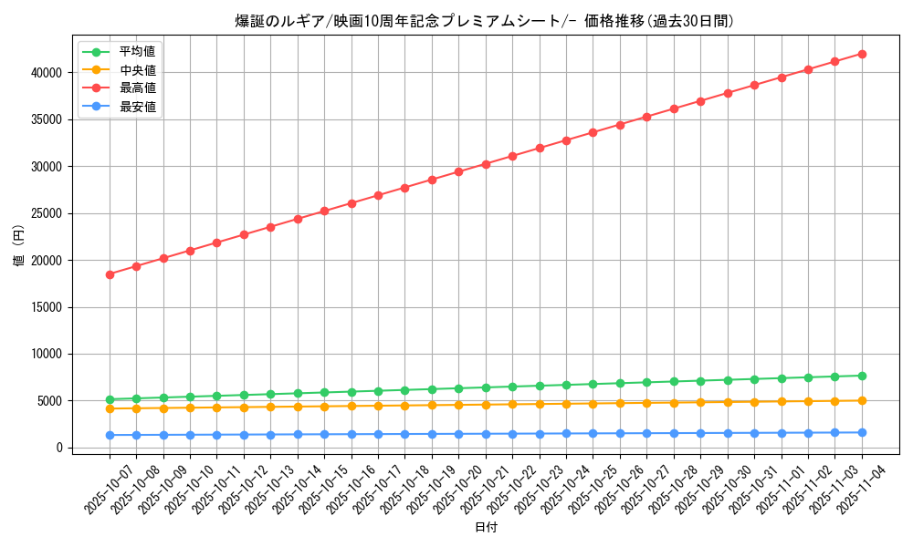 card_28514_series_61067_rarity_95225_graph