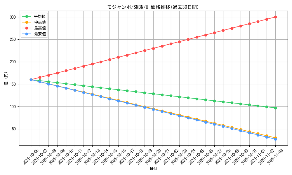 card_28522_series_61248_rarity_65215_graph
