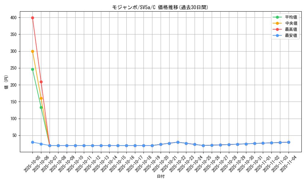 card_28522_series_61411_rarity_65214_graph
