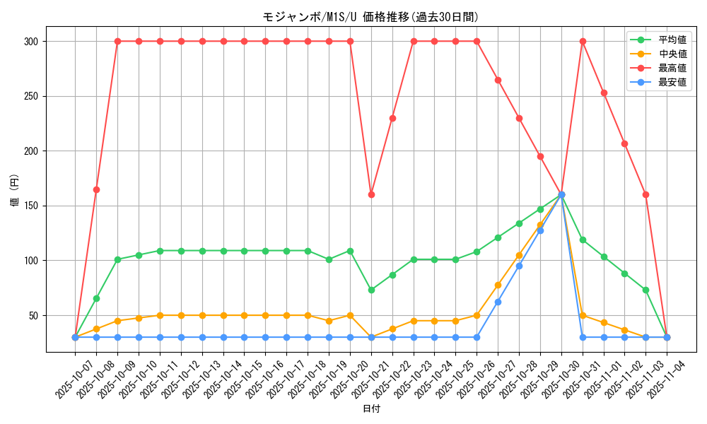 card_28522_series_61441_rarity_65215_graph