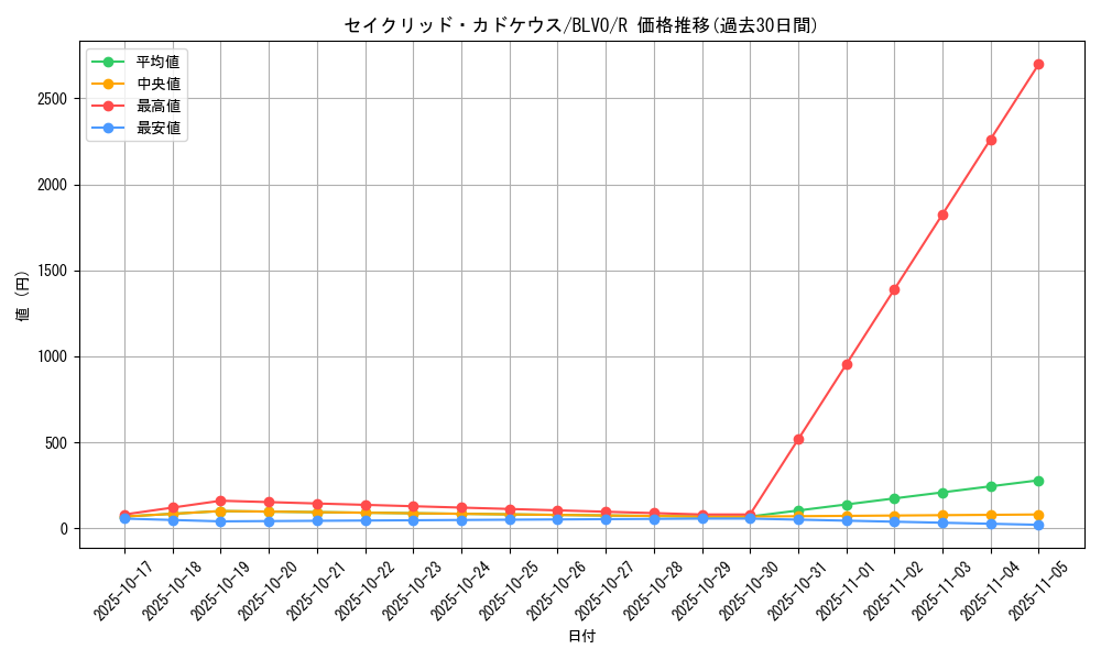 card_2853_series_6334_rarity_62_graph