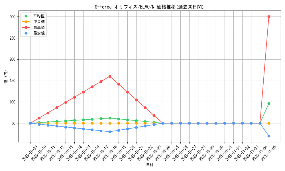 card_2854_series_6334_rarity_1_graph
