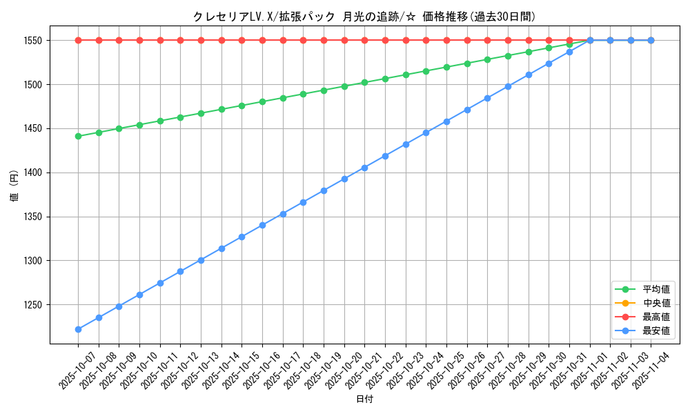 card_28556_series_61068_rarity_65569_graph