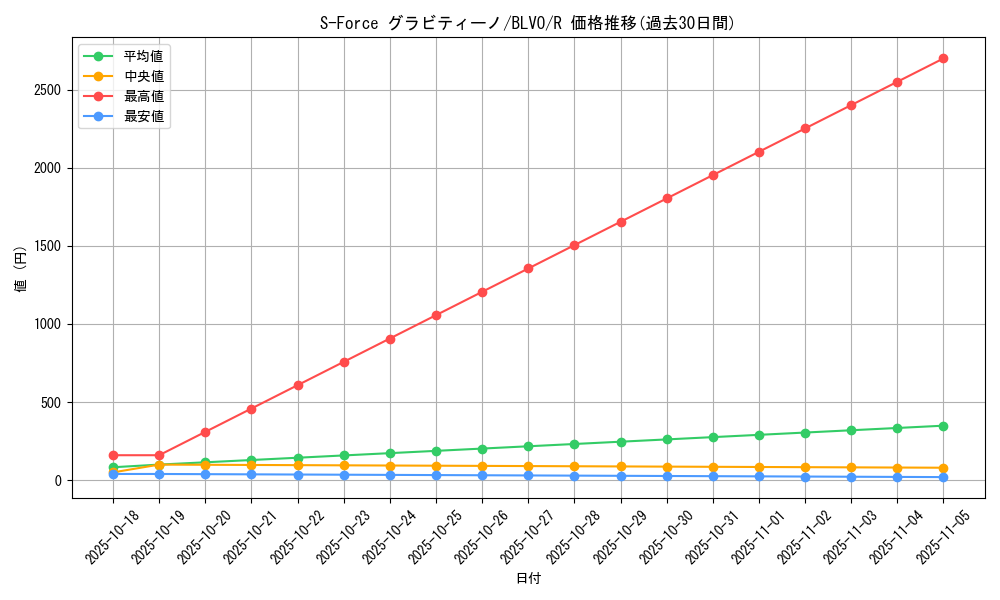 card_2855_series_6334_rarity_62_graph