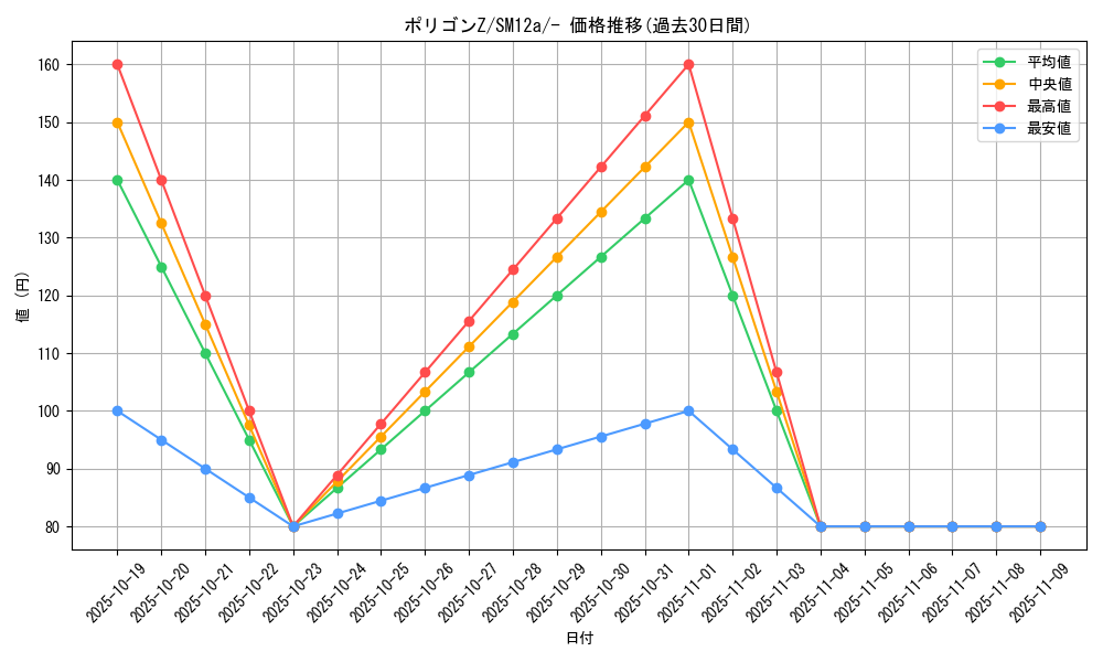 card_28566_series_61299_rarity_95225_graph