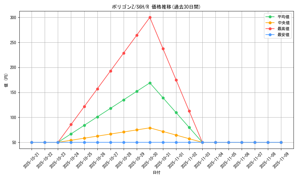 card_28566_series_61336_rarity_65216_graph