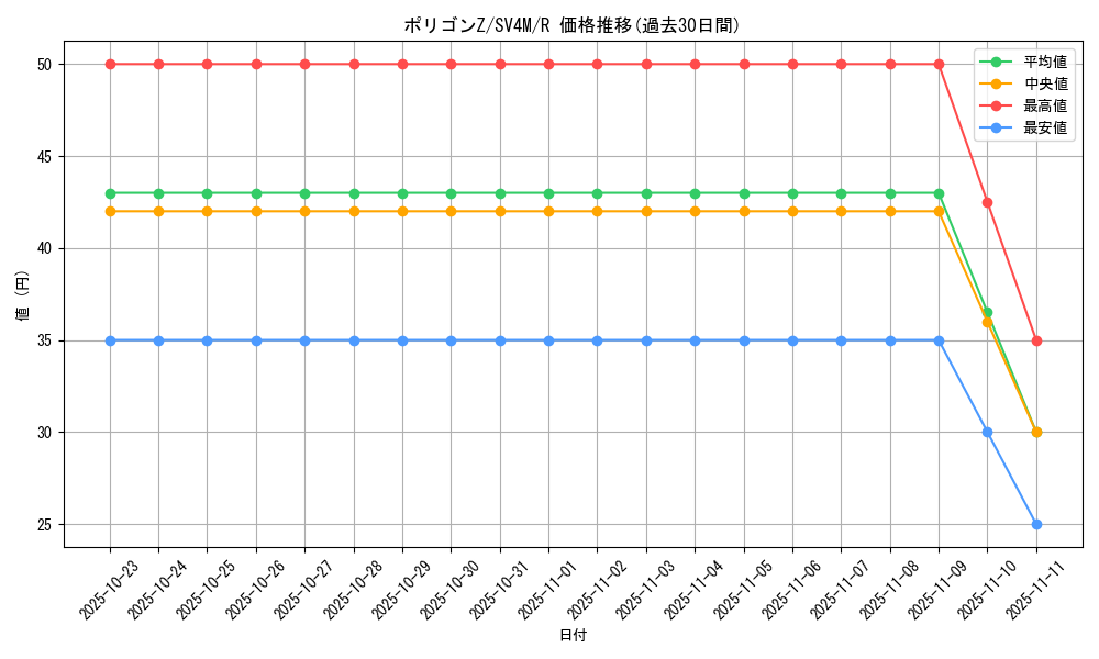 card_28566_series_61400_rarity_65216_graph