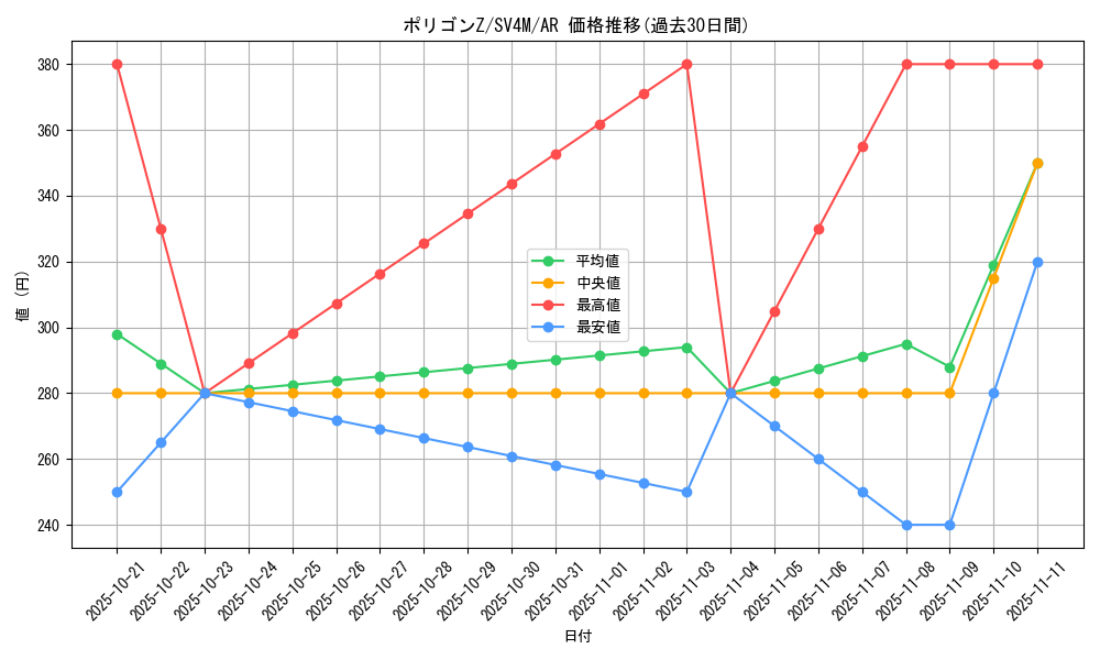 card_28566_series_61400_rarity_86461_graph