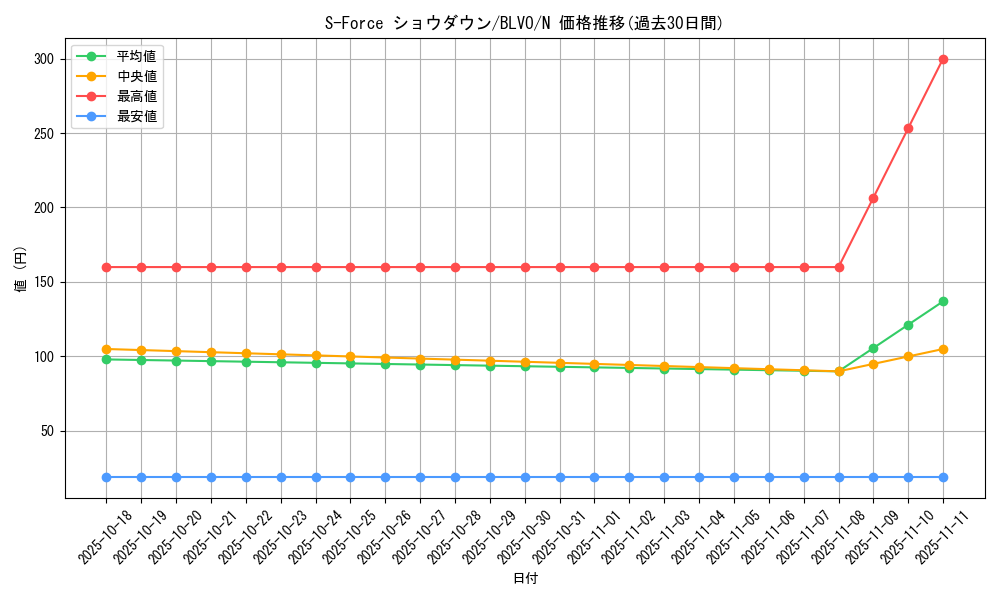 card_2856_series_6334_rarity_1_graph