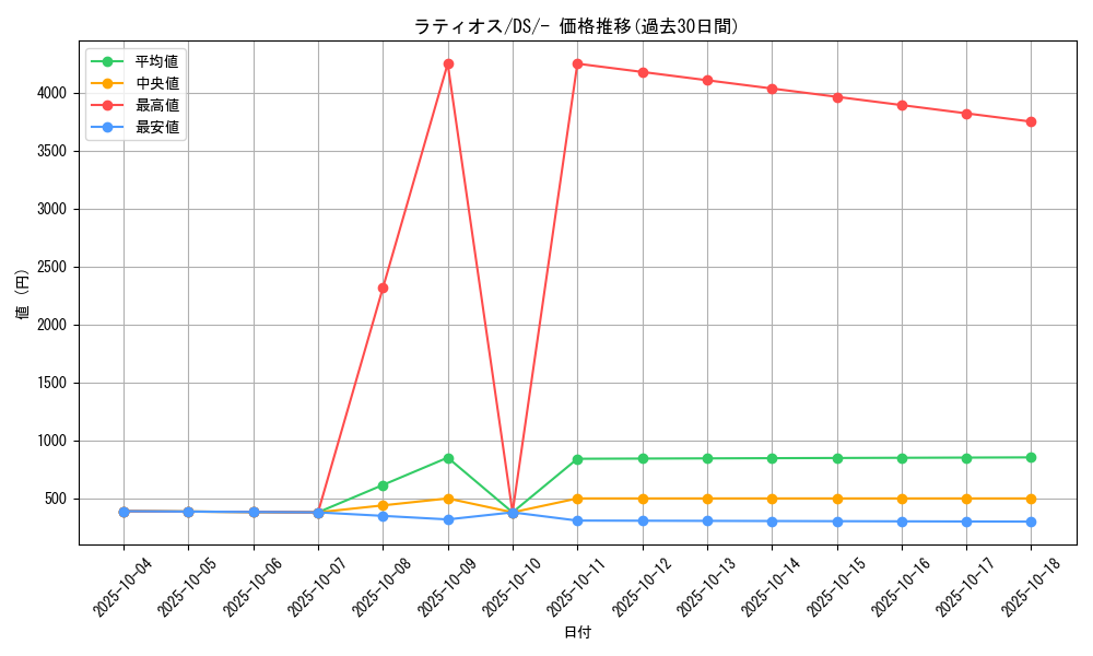 card_28572_series_61128_rarity_95225_graph