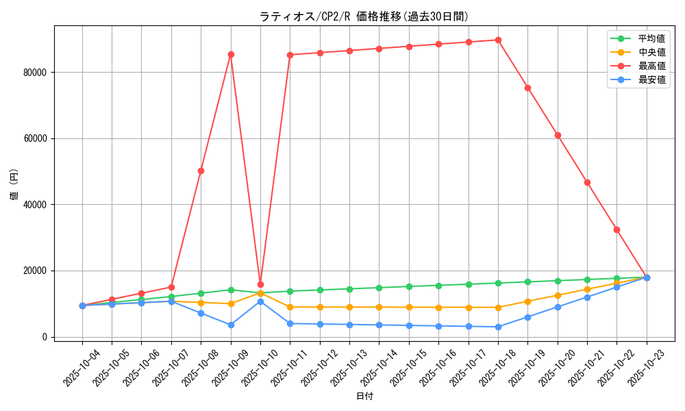 card_28572_series_61172_rarity_65216_graph