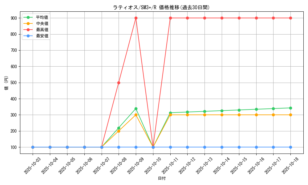 card_28572_series_61249_rarity_65216_graph