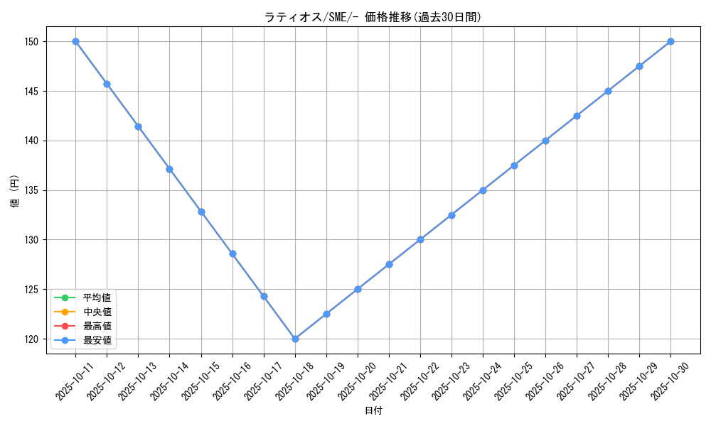 card_28572_series_61253_rarity_95225_graph