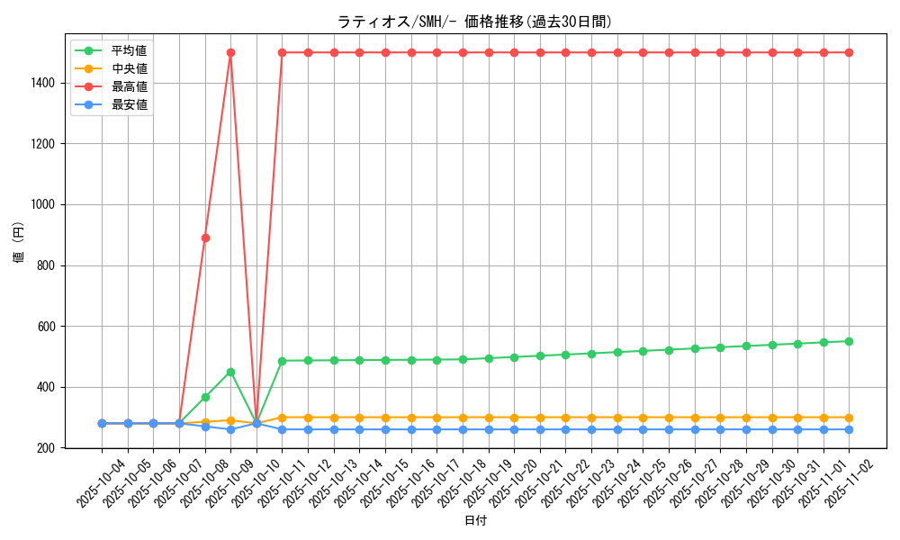 card_28572_series_61269_rarity_95225_graph