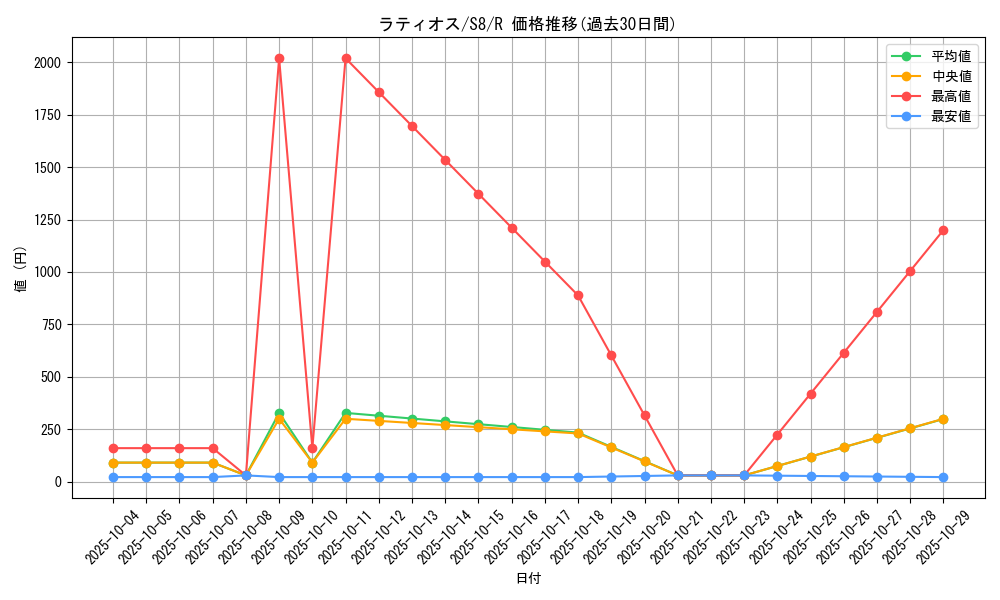 card_28572_series_61350_rarity_65216_graph
