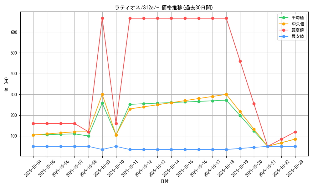 card_28572_series_61372_rarity_95225_graph
