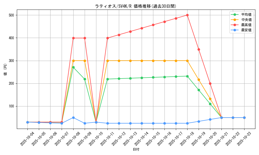 card_28572_series_61399_rarity_65216_graph
