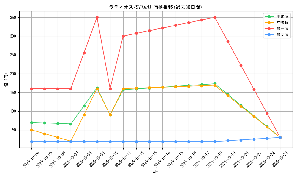 card_28572_series_61420_rarity_65215_graph