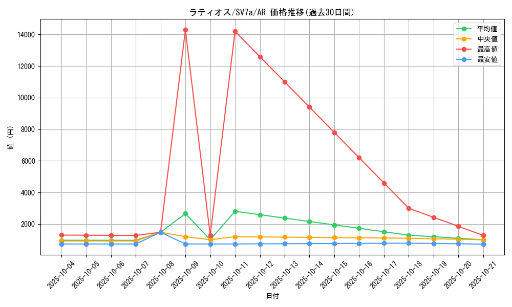 card_28572_series_61420_rarity_86461_graph