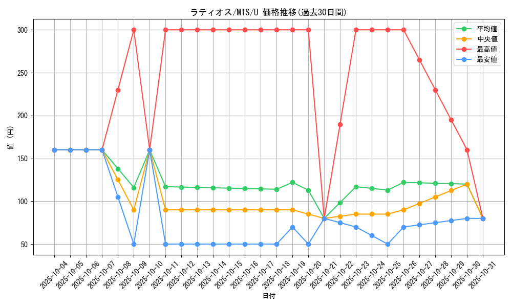 card_28572_series_61441_rarity_65215_graph