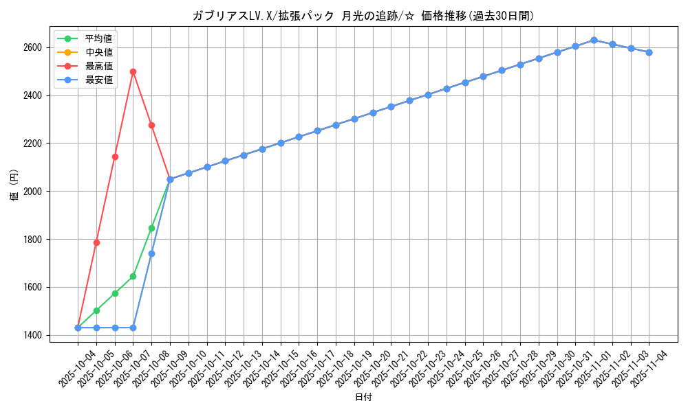 card_28573_series_61068_rarity_65569_graph