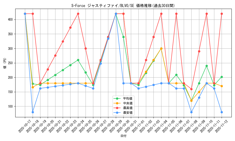 card_2857_series_6334_rarity_5_graph