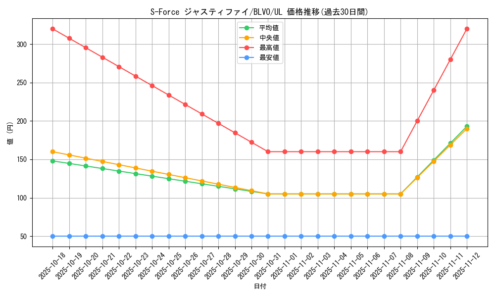 card_2857_series_6334_rarity_77_graph