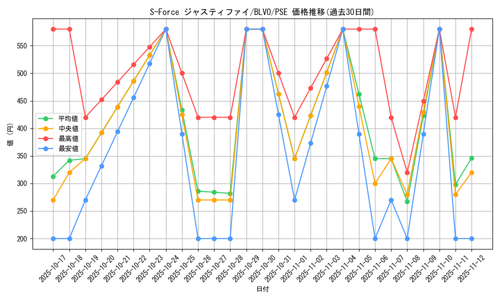 card_2857_series_6334_rarity_8_graph