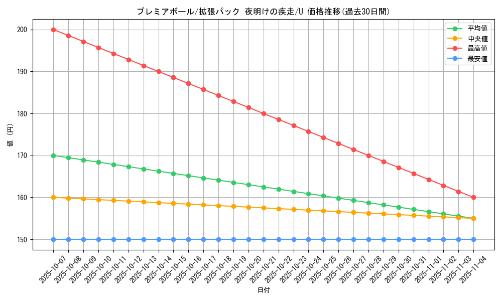 card_28581_series_61069_rarity_65215_graph