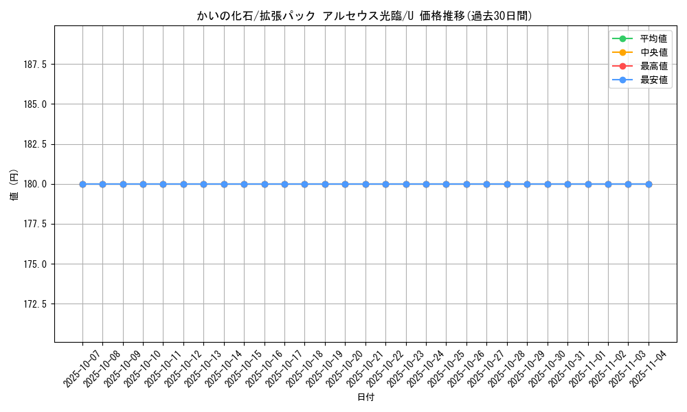 card_28585_series_61089_rarity_65215_graph