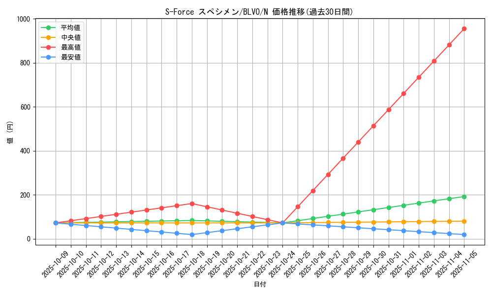 card_2858_series_6334_rarity_1_graph