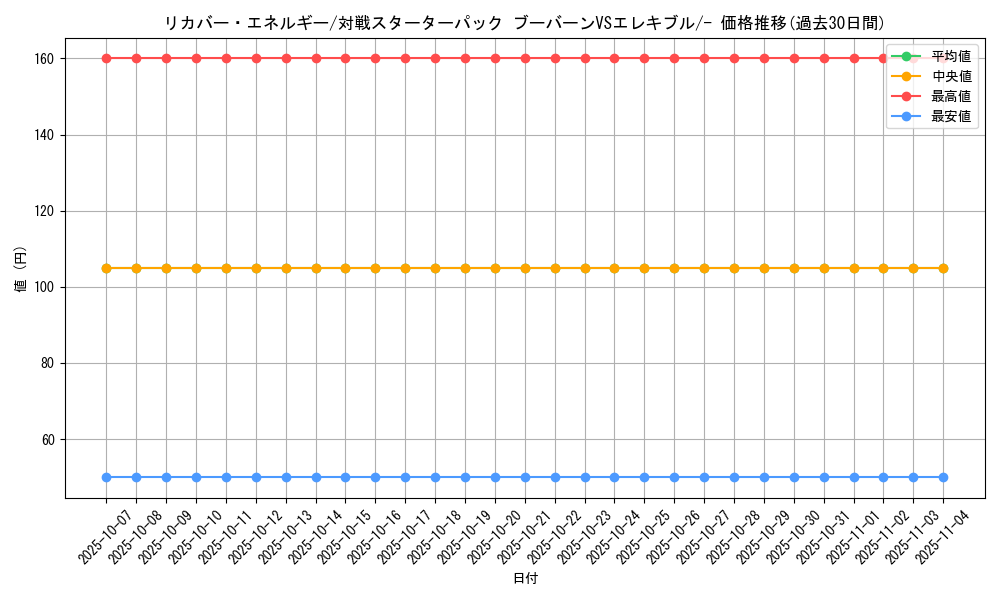 card_28595_series_61070_rarity_95225_graph