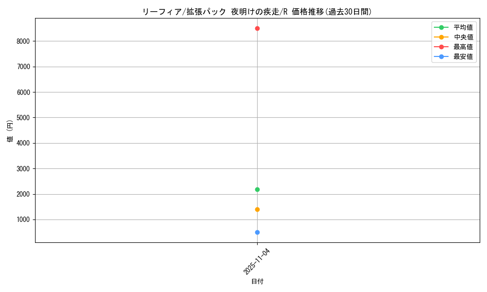 card_28599_series_61069_rarity_65216_graph