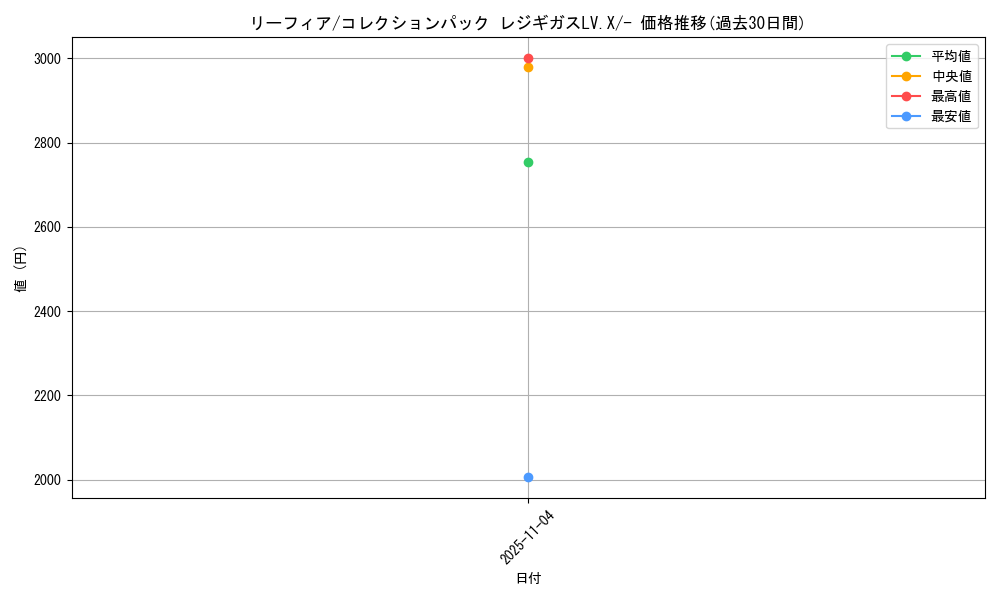 card_28599_series_61088_rarity_95225_graph