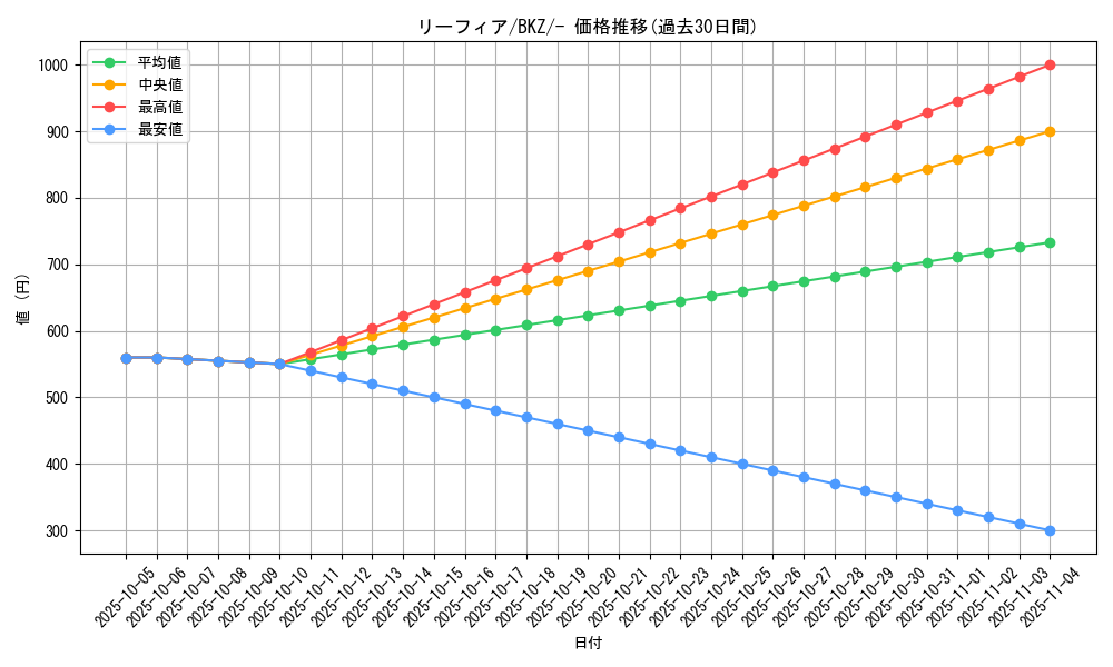 card_28599_series_61124_rarity_95225_graph