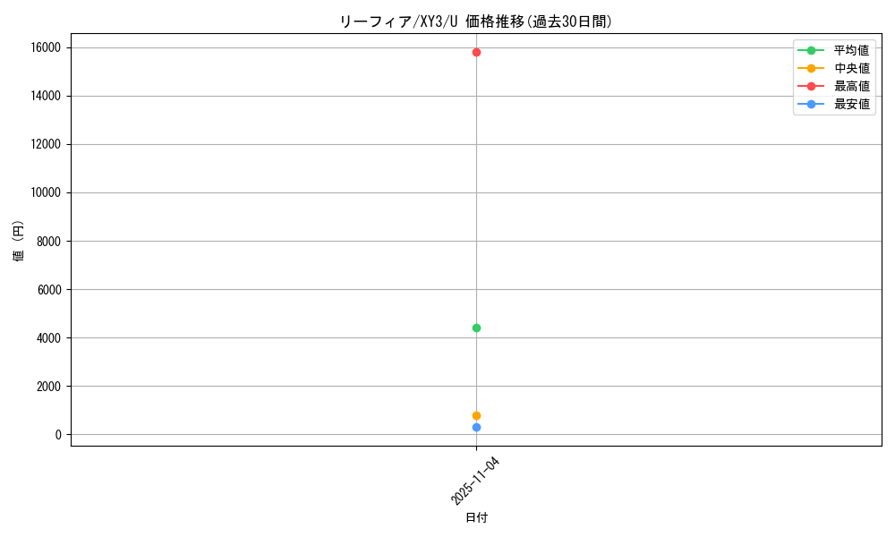 card_28599_series_61161_rarity_65215_graph