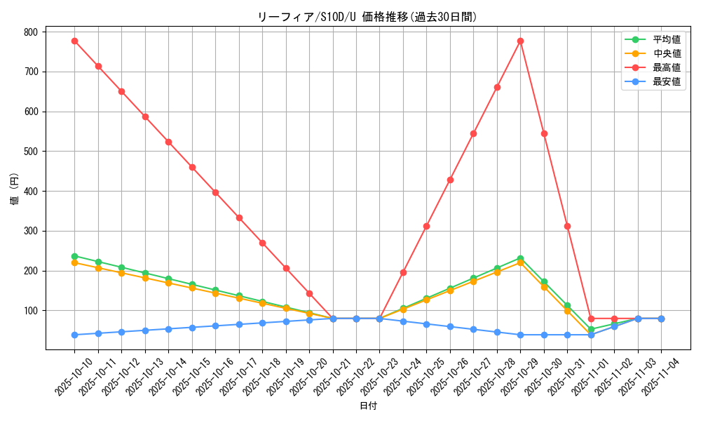 card_28599_series_61361_rarity_65215_graph